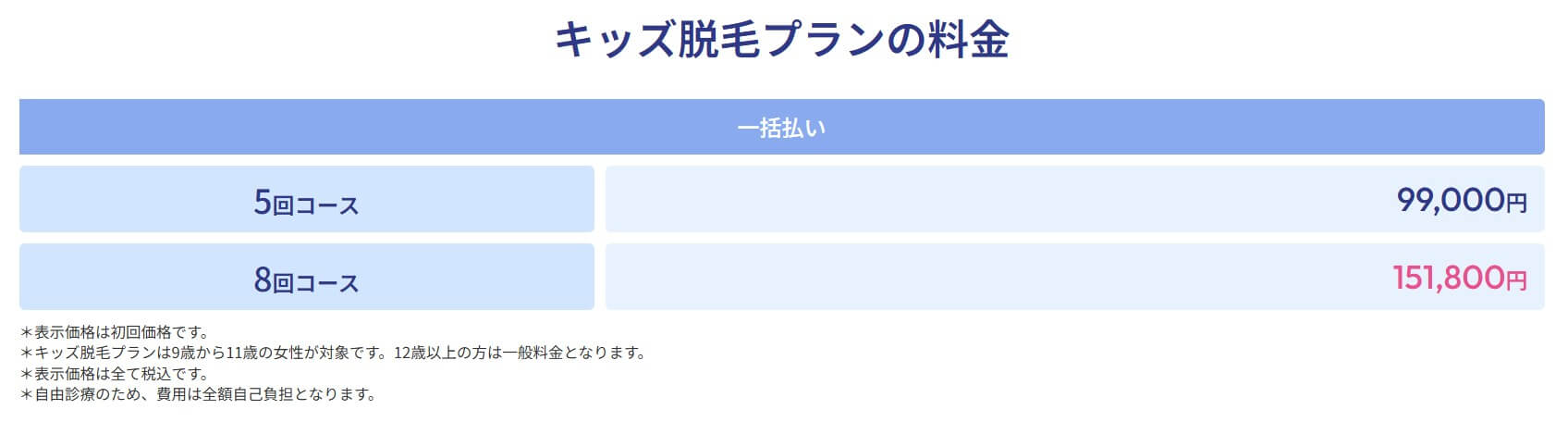 フレイアクリニック キッズ脱毛 料金